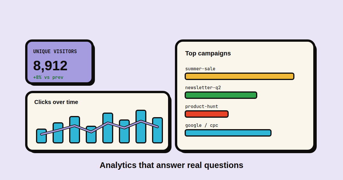 A BLNQ dashboard with a unique-visitors tile, a clicks chart with a previous-period line, and a campaign breakdown