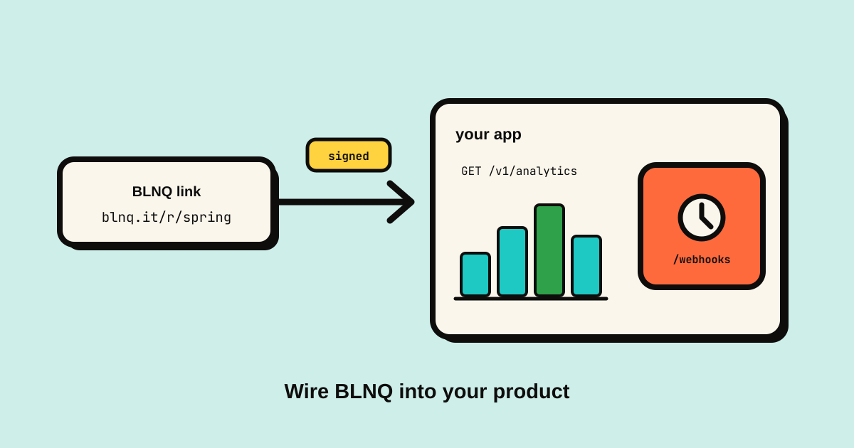 A BLNQ short link sending signed click events and analytics to your app