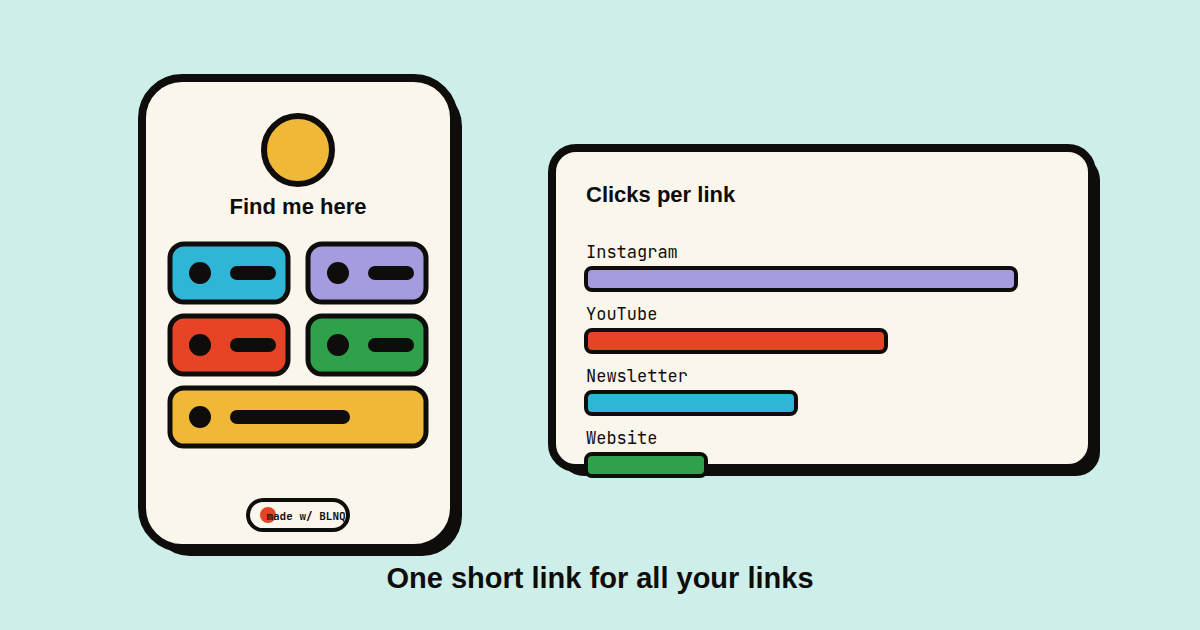 A BLNQ link-in-bio page on a phone with social buttons, next to a per-link click breakdown